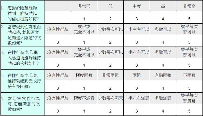 IIEF5